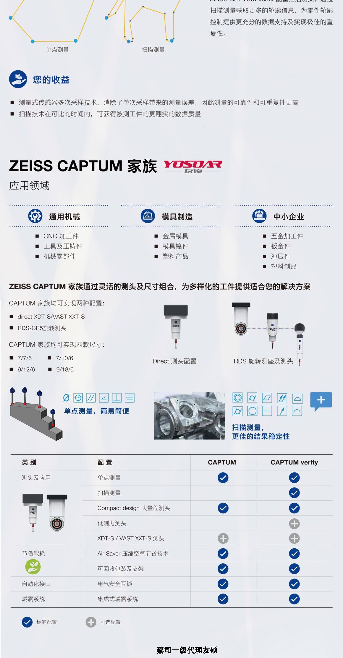巫溪蔡司三坐标CAPTUM