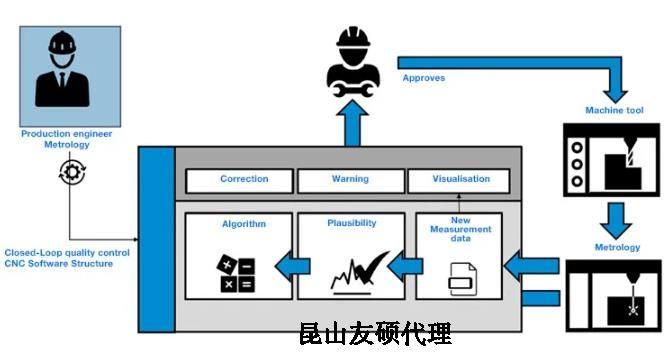 巫溪蔡司巫溪三坐标测量机